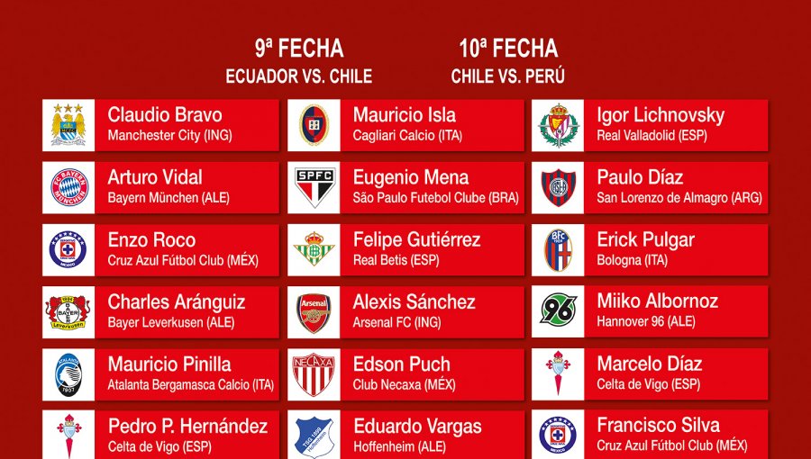Esta es la nomina de La Roja con los jugadores extranjeros para duelos con Ecuador y Perú