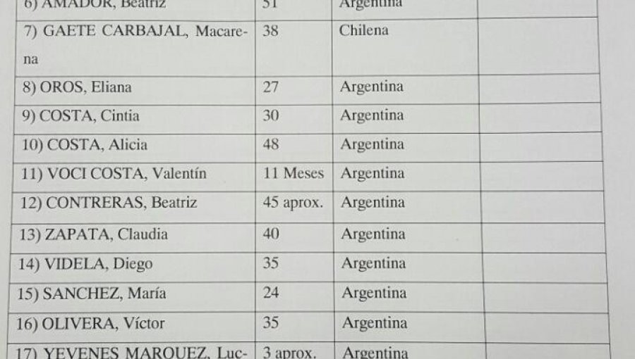 Tragedia del Tur Bus: Una chilena, una peruana y 17 argentinos entre los muertos