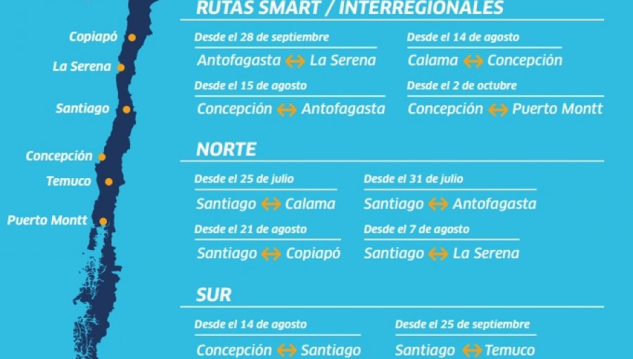 Estas son las rutas que realizará la nueva aerolínea JetSmart en Chile