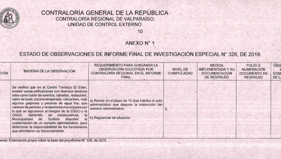 Contraloría emite duro informe contra administración de Alcalde Luis Mella en caso El Edén: 20 años de irregularidades salen a la luz