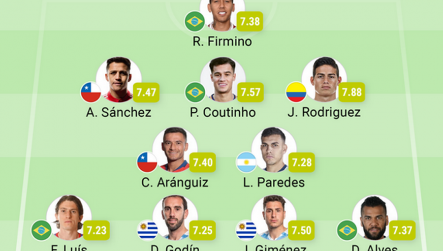 Dos chilenos fueron incluidos en el once ideal de Copa América 2019