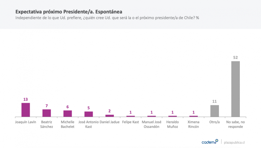 Cadem: Andrés Chadwick es el ministro mejor perfilado para asumir carrera presidencial