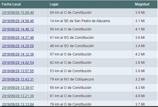 Ya van más de diez réplicas del fuerte sismo de 6.6 en Constitución