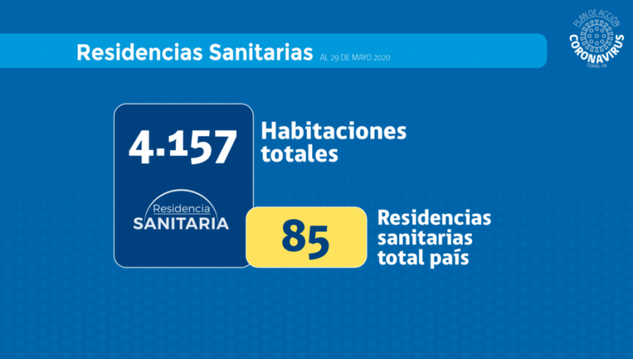 Abren 4.157 cupos para trasladar a contagiados con coronavirus hacia las 85 residencias sanitarias habilitadas