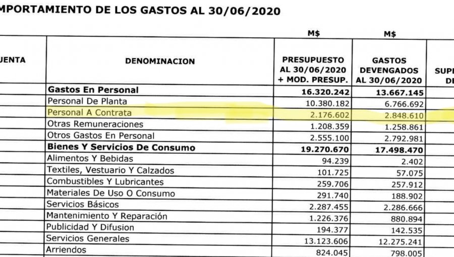 Municipio de Viña del Mar ha aumentado en más de $9.000 millones el gasto este 2020: contrataciones a honorarios subieron un 11,8%