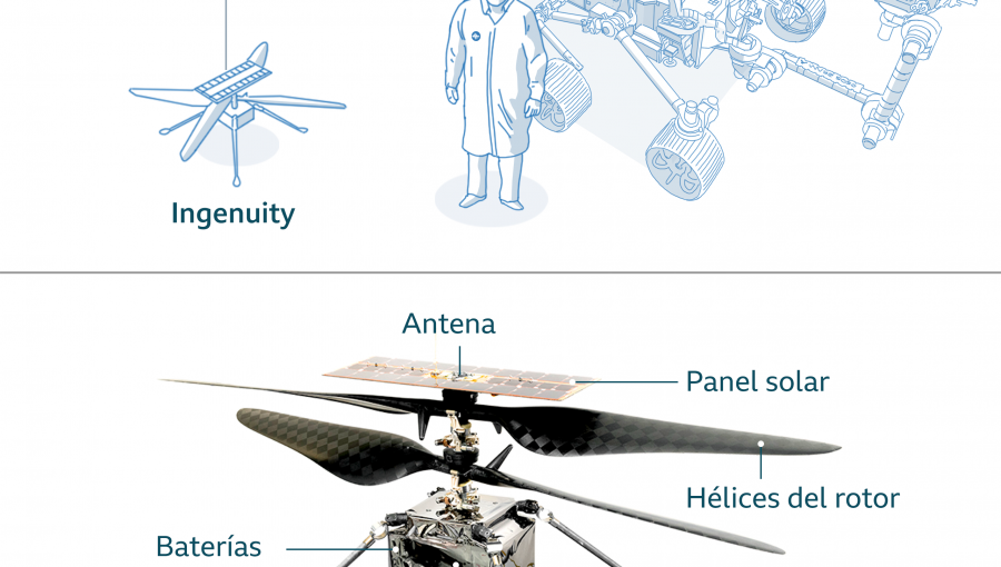 Helicóptero Ingenuity de la Nasa hace historia y logra por primera vez volar con éxito en Marte