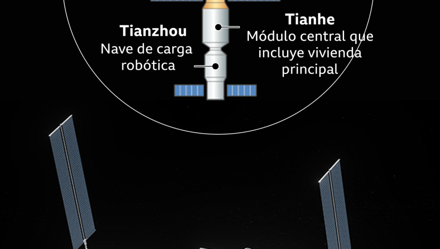 Tianhe: China lanza el primer módulo de su futura estación espacial