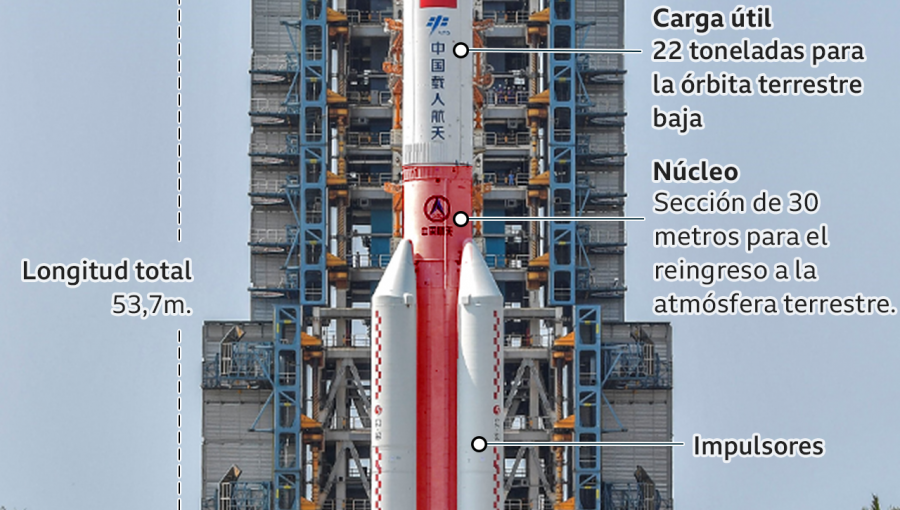 FACh descarta que restos del cohete chino que reingresarán a la Tierra puedan caer en Chile